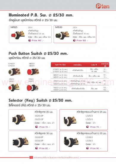 Control Switch คอนโทรลสวิทช์ 25, 30 มิล