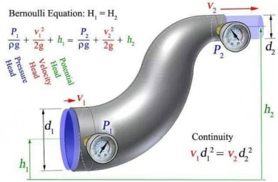 กลศาสตร์ของไหล Fluid Mechanics