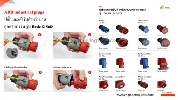 ABB industrial plugs | Engineering1986